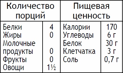 Иллюстрация к книге — 2-дневная диета [_101.jpg]