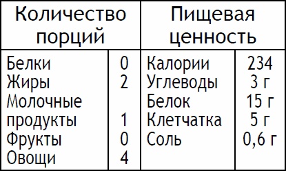 Иллюстрация к книге — 2-дневная диета [_110.jpg]