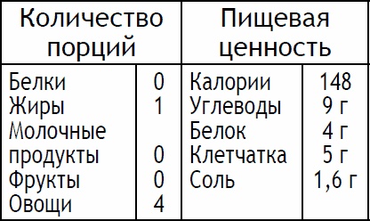 Иллюстрация к книге — 2-дневная диета [_113.jpg]
