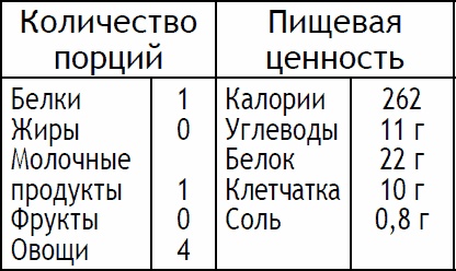 Иллюстрация к книге — 2-дневная диета [_116.jpg]