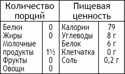 Иллюстрация к книге — 2-дневная диета [_117.jpg]