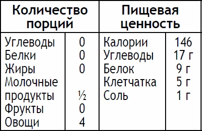 Иллюстрация к книге — 2-дневная диета [_122.jpg]