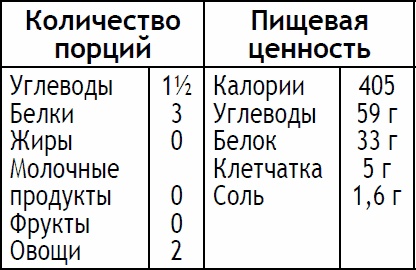 Иллюстрация к книге — 2-дневная диета [_140.jpg]