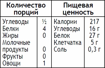 Иллюстрация к книге — 2-дневная диета [_143.jpg]