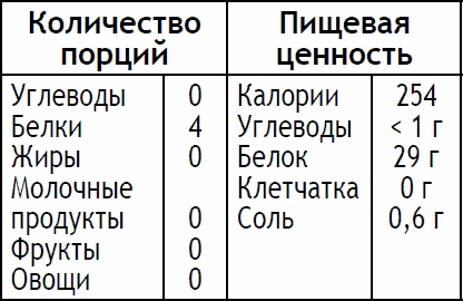 Иллюстрация к книге — 2-дневная диета [_145.jpg]