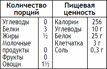 Иллюстрация к книге — 2-дневная диета [_149.jpg]