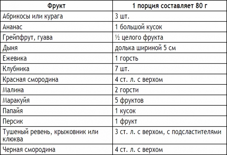 Иллюстрация к книге — 2-дневная диета [_15.jpg]