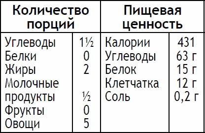 Иллюстрация к книге — 2-дневная диета [_150.jpg]