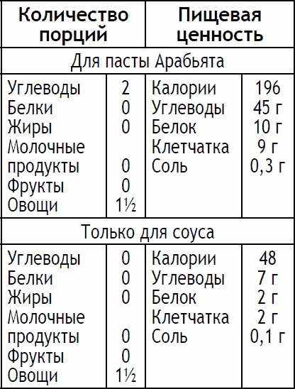 Иллюстрация к книге — 2-дневная диета [_151.jpg]