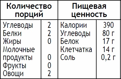 Иллюстрация к книге — 2-дневная диета [_154.jpg]