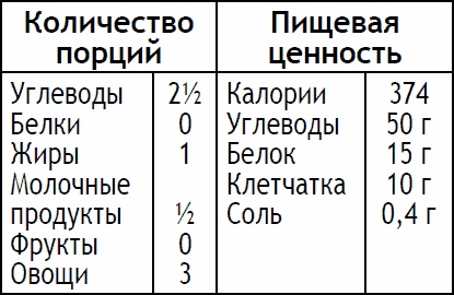 Иллюстрация к книге — 2-дневная диета [_155.jpg]