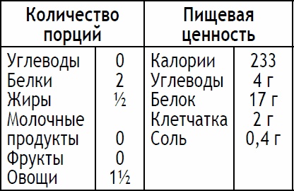 Иллюстрация к книге — 2-дневная диета [_156.jpg]