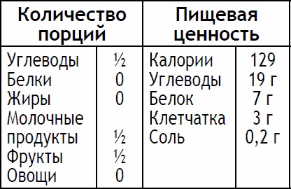 Иллюстрация к книге — 2-дневная диета [_159.jpg]