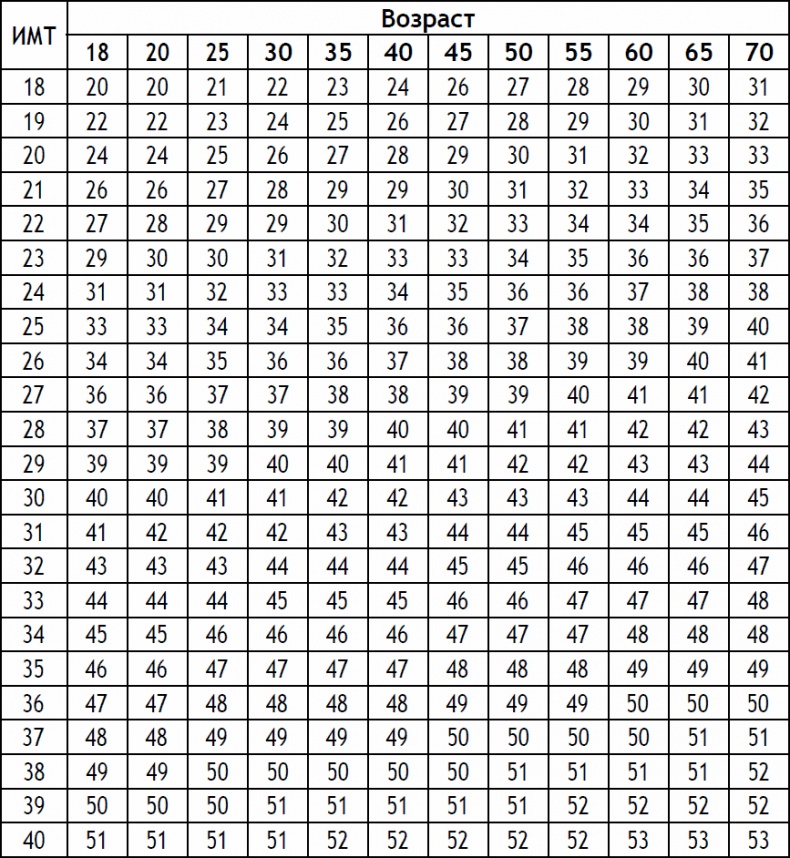 Иллюстрация к книге — 2-дневная диета [_169.jpg]