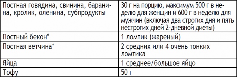 Иллюстрация к книге — 2-дневная диета [_172.jpg]