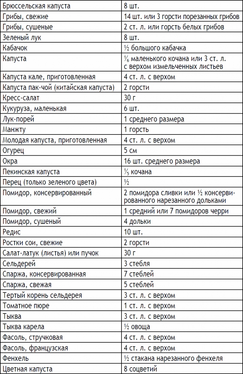 Иллюстрация к книге — 2-дневная диета [_177.jpg]