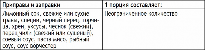 Иллюстрация к книге — 2-дневная диета [_180.jpg]