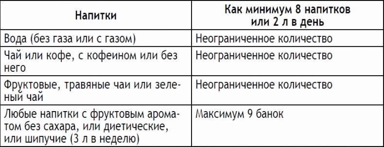 Иллюстрация к книге — 2-дневная диета [_181.jpg]