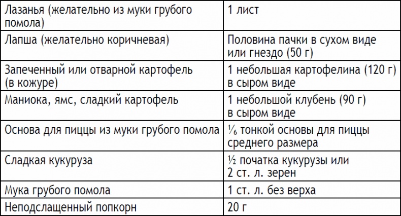 Иллюстрация к книге — 2-дневная диета [_183.jpg]