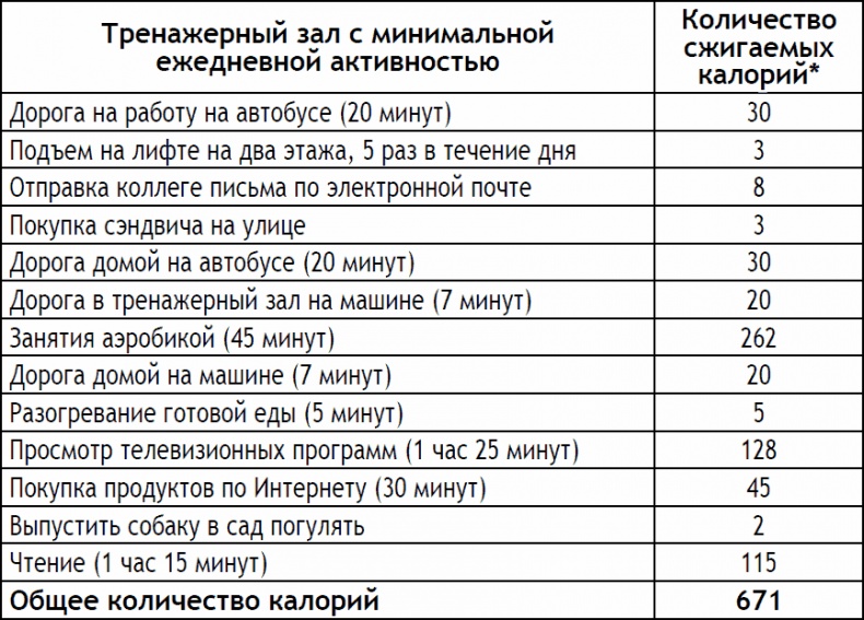 Иллюстрация к книге — 2-дневная диета [_203.jpg]