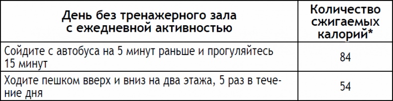 Иллюстрация к книге — 2-дневная диета [_204.jpg]