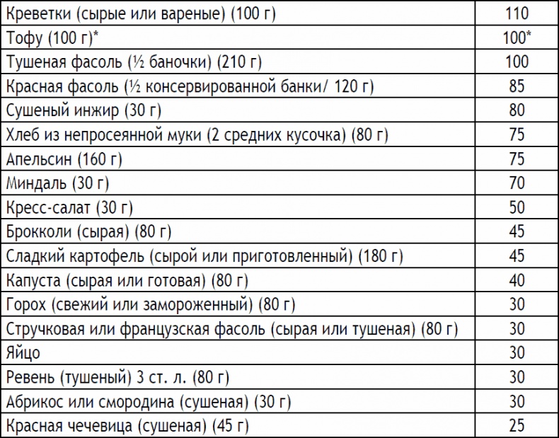 Иллюстрация к книге — 2-дневная диета [_23.jpg]