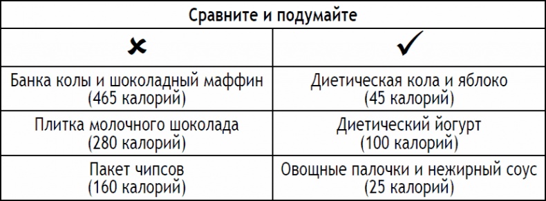 Иллюстрация к книге — 2-дневная диета [_26.jpg]