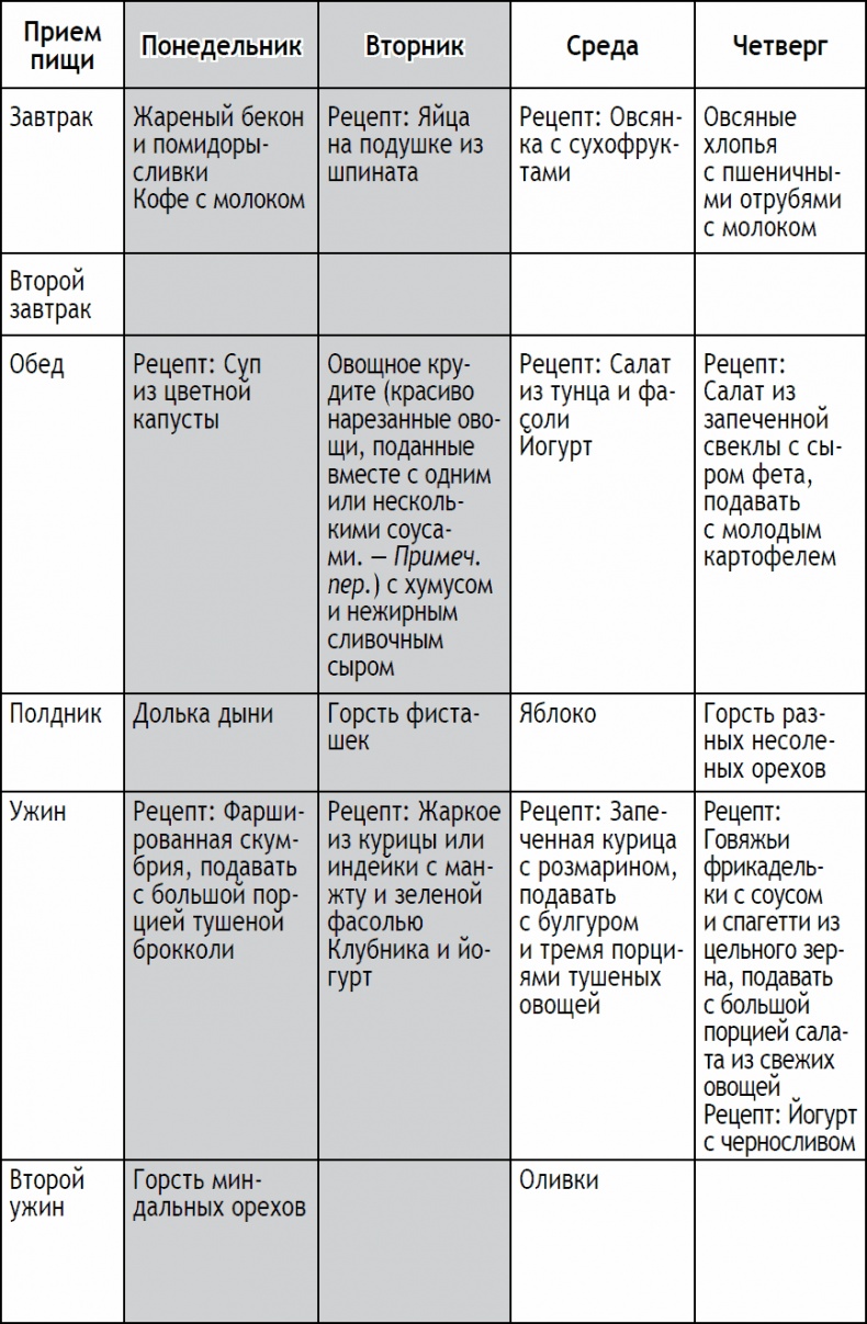 Иллюстрация к книге — 2-дневная диета [_46.jpg]