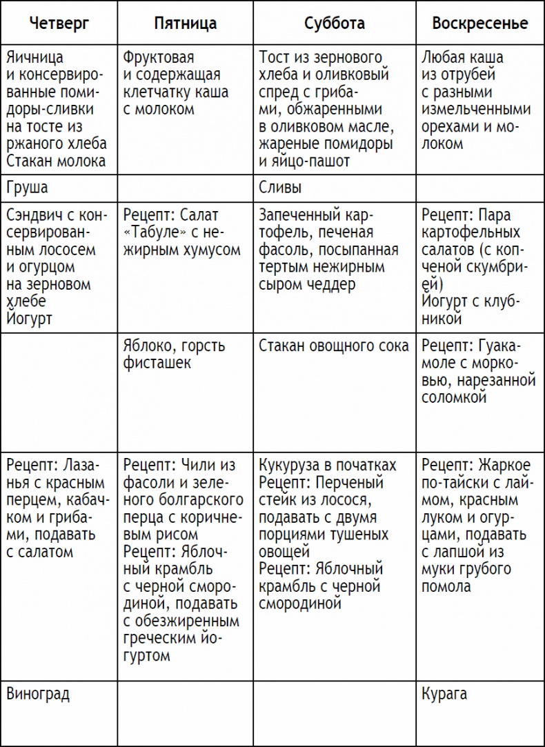 Иллюстрация к книге — 2-дневная диета [_51.jpg]