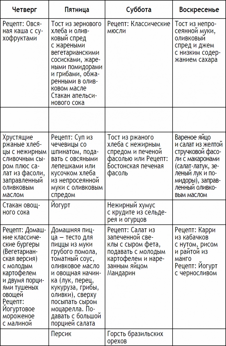 Иллюстрация к книге — 2-дневная диета [_55.jpg]