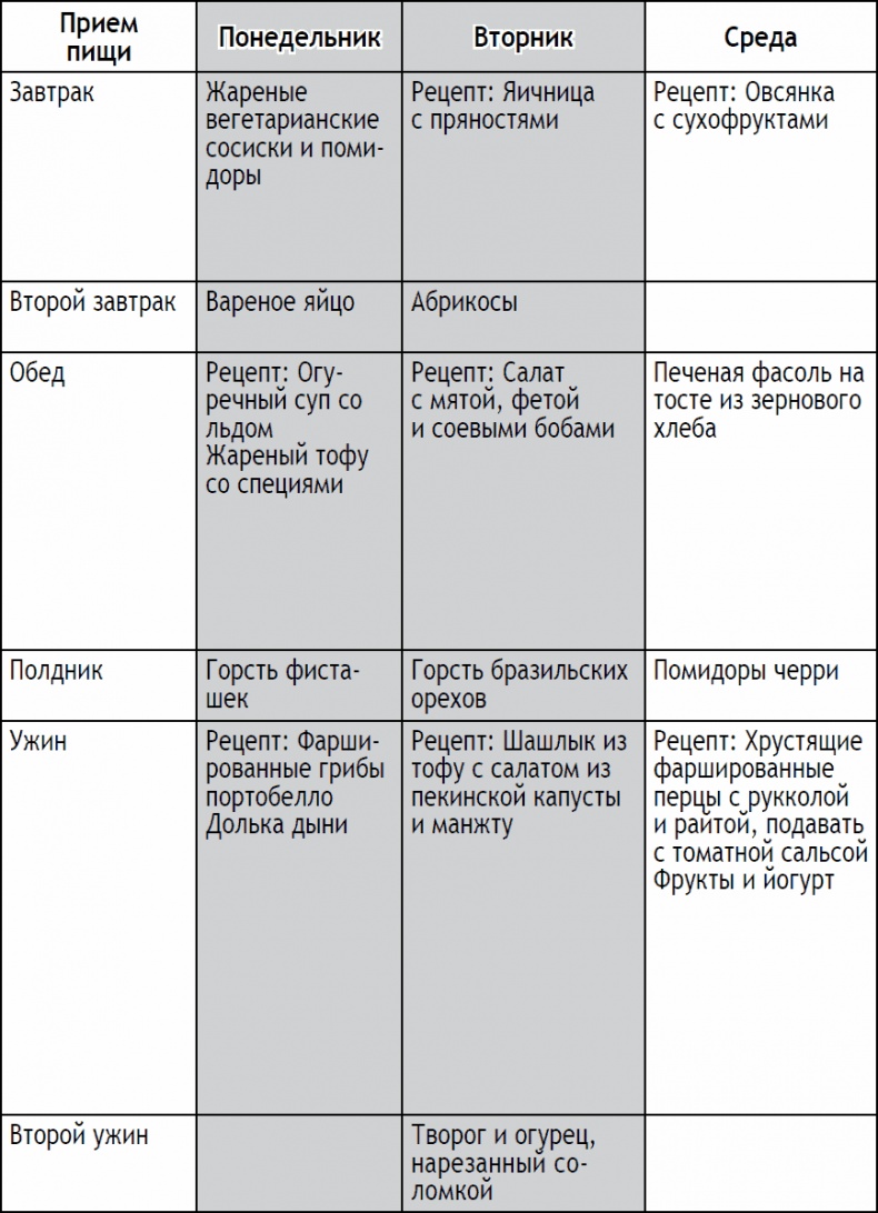 Иллюстрация к книге — 2-дневная диета [_60.jpg]