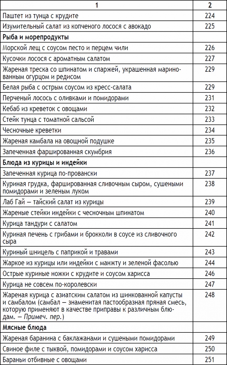 Иллюстрация к книге — 2-дневная диета [_63.jpg]