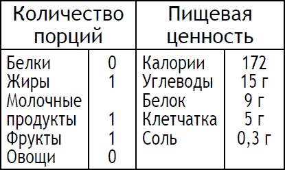 Иллюстрация к книге — 2-дневная диета [_65.jpg]