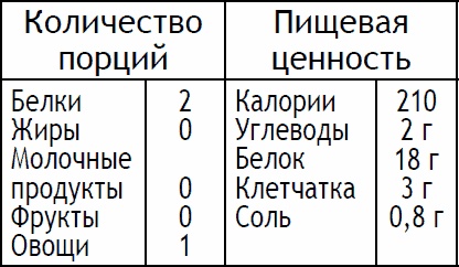 Иллюстрация к книге — 2-дневная диета [_68.jpg]