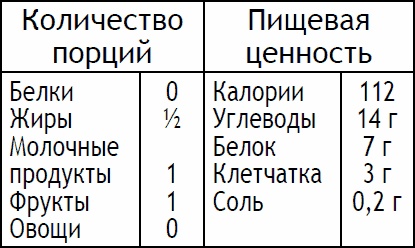 Иллюстрация к книге — 2-дневная диета [_69.jpg]