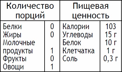 Иллюстрация к книге — 2-дневная диета [_76.jpg]