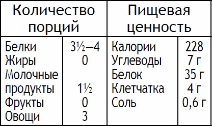 Иллюстрация к книге — 2-дневная диета [_79.jpg]