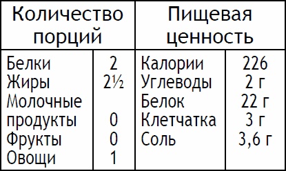 Иллюстрация к книге — 2-дневная диета [_80.jpg]