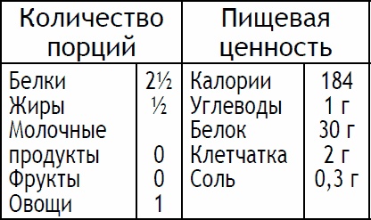 Иллюстрация к книге — 2-дневная диета [_84.jpg]