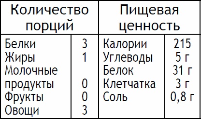 Иллюстрация к книге — 2-дневная диета [_86.jpg]