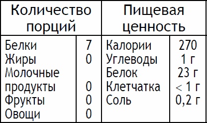 Иллюстрация к книге — 2-дневная диета [_90.jpg]