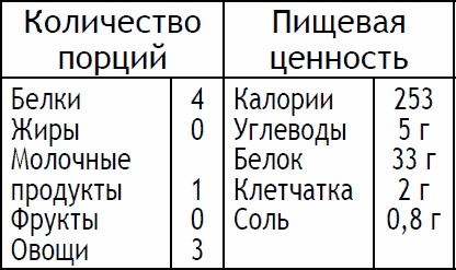 Иллюстрация к книге — 2-дневная диета [_92.jpg]