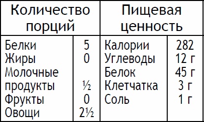 Иллюстрация к книге — 2-дневная диета [_99.jpg]