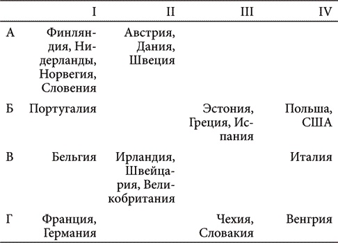 Иллюстрация к книге — Как сделать капитализм приемлемым для общества [i_006.jpg]