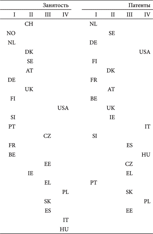 Иллюстрация к книге — Как сделать капитализм приемлемым для общества [i_007.jpg]