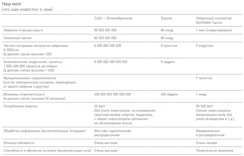 Иллюстрация к книге — Мозг освобожденный. Как предотвратить перегрузки и использовать свой потенциал на полную мощь [i_002.jpg]