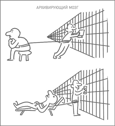 Иллюстрация к книге — Мозг освобожденный. Как предотвратить перегрузки и использовать свой потенциал на полную мощь [i_021.jpg]