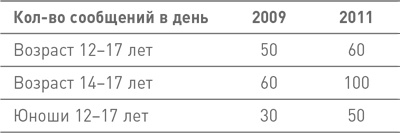 Иллюстрация к книге — Мозг освобожденный. Как предотвратить перегрузки и использовать свой потенциал на полную мощь [i_028.jpg]