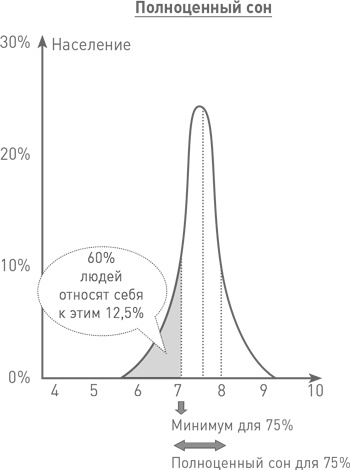Иллюстрация к книге — Мозг освобожденный. Как предотвратить перегрузки и использовать свой потенциал на полную мощь [i_044.jpg]