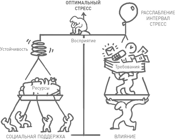 Иллюстрация к книге — Мозг освобожденный. Как предотвратить перегрузки и использовать свой потенциал на полную мощь [i_070.jpg]